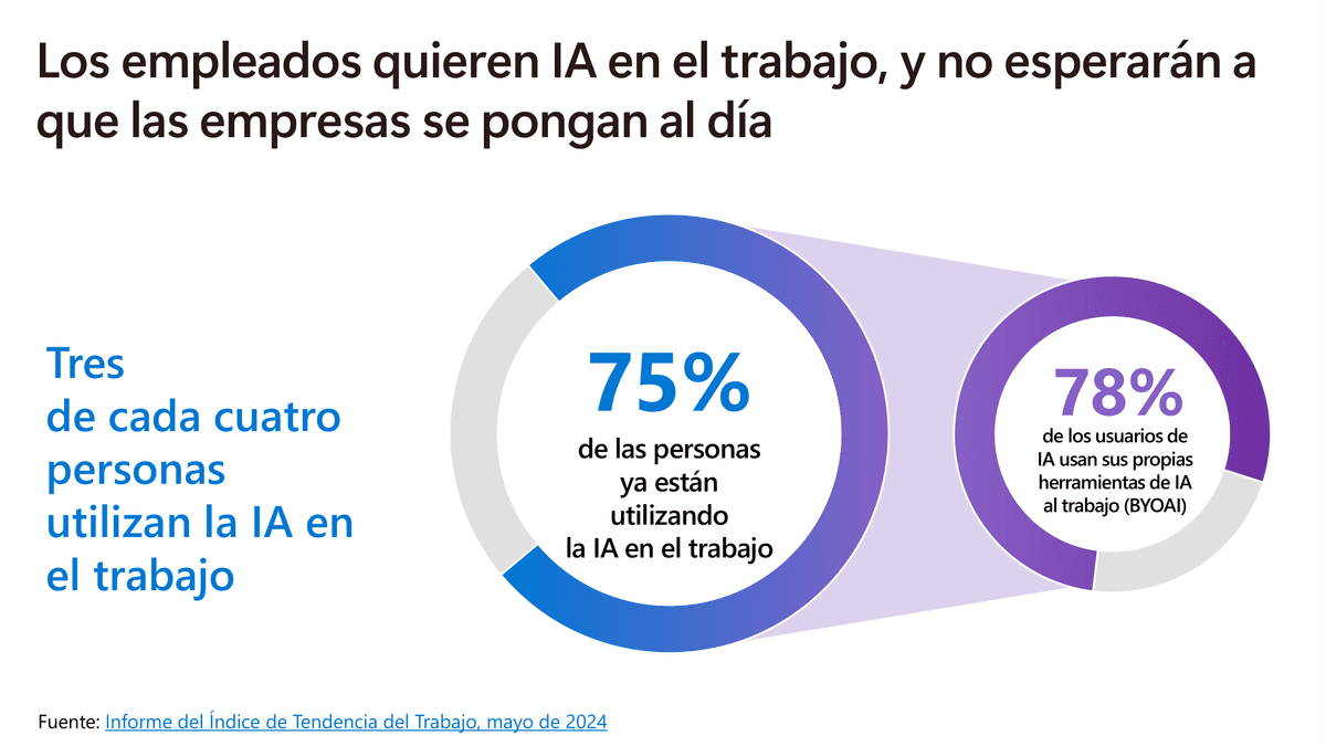 Respuesta a urgencias