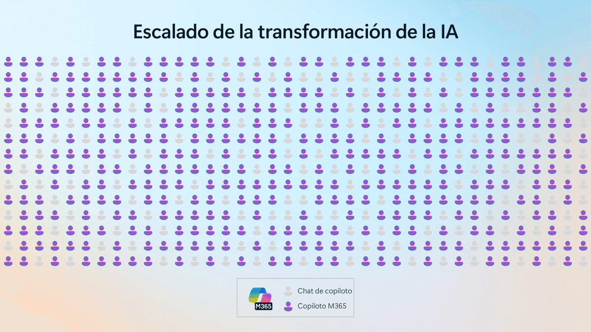 Gestión del conocimiento