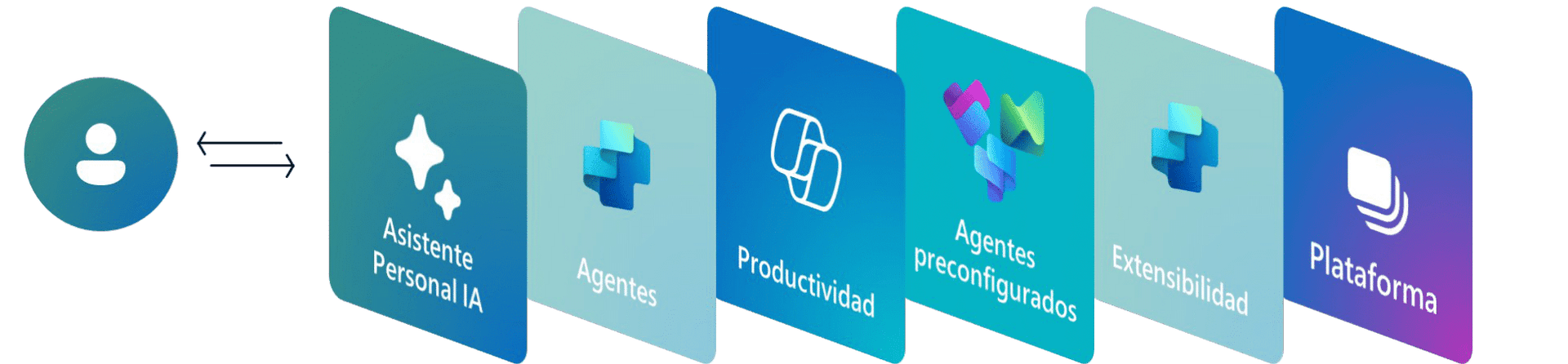 Esquema de Microsoft Copilot