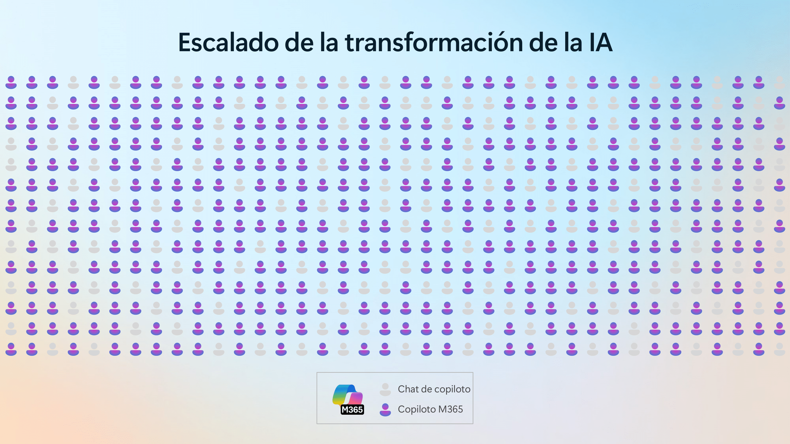 Productividad
